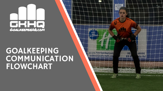 Goalkeeping Communication