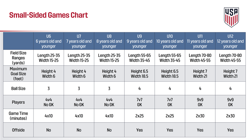 US Soccer Development Initiatives