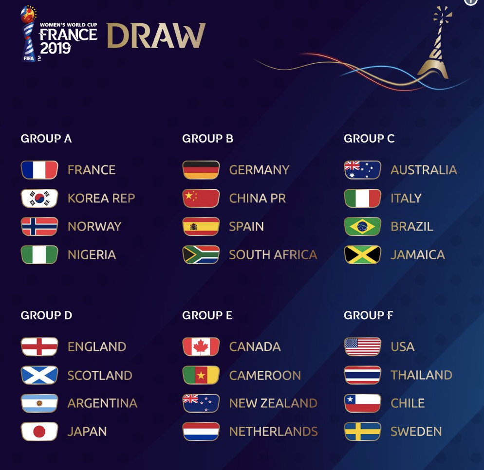 World Cup Media Coverage Breakdown: Week 1 - Agility PR Solutions